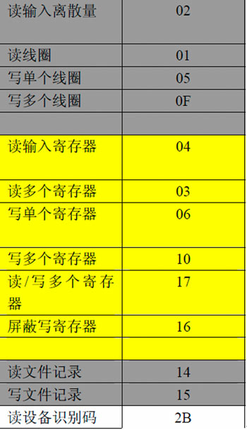 modbus 뼰书