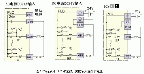 FX2NϵPLCԴصĽͼ