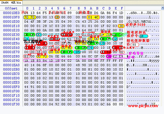 4S7-200CN PLC