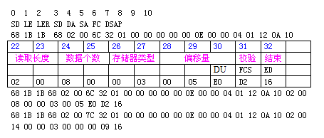 s7-200
