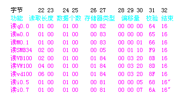 02CNS7-200