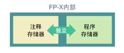 Fpx 3о