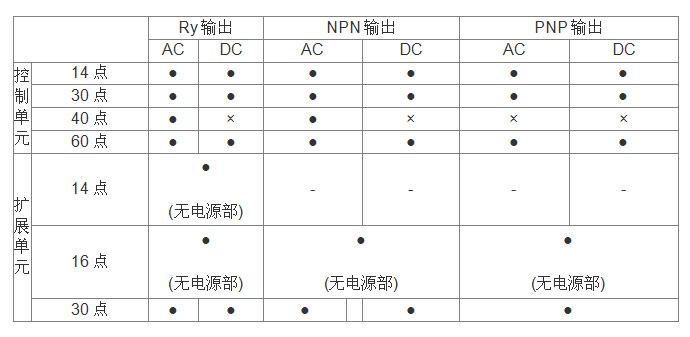 Fpx 3о