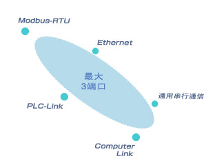 Fpx 3о