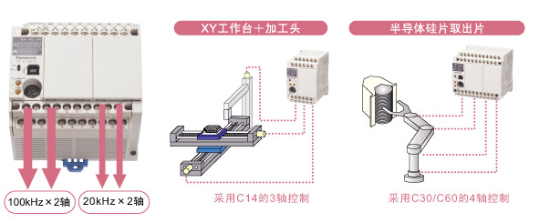 Fpx 3о