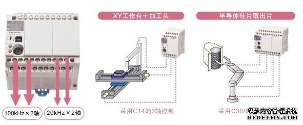 松下PLC解密